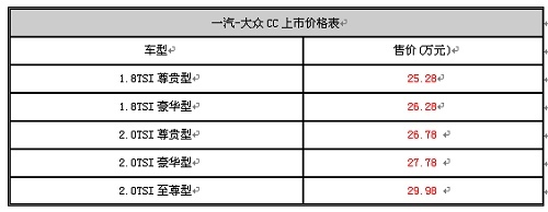 CC：国产大众品牌新旗舰