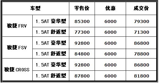 中华骏捷FRV/CROSS/FSV自动挡优惠6000元