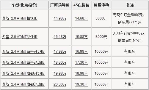 戈蓝北京最高优惠1万元 部分车型有现车