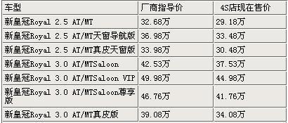 重建定价体系 丰田全系降价大盘点（图）(3)