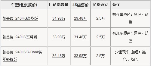 凯美瑞混合动力版北京优惠2.5万元