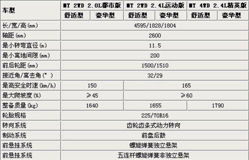 北汽域胜007有望在9月份正式上市 参数配置曝光