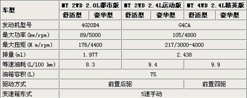 北汽域胜007有望在9月份正式上市 参数配置曝光