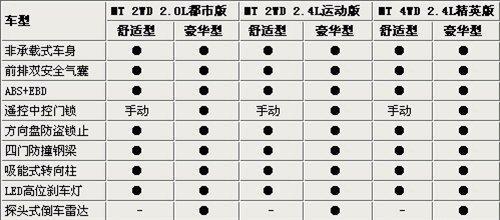 北汽域胜007有望在9月份正式上市 参数配置曝光