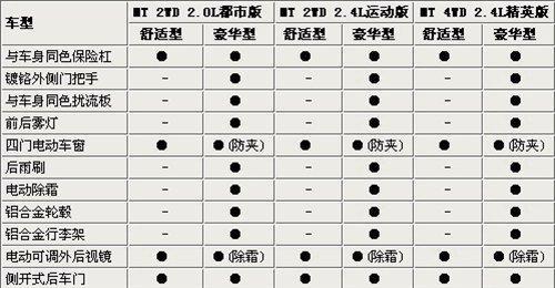 北汽域胜007有望在9月份正式上市 参数配置曝光