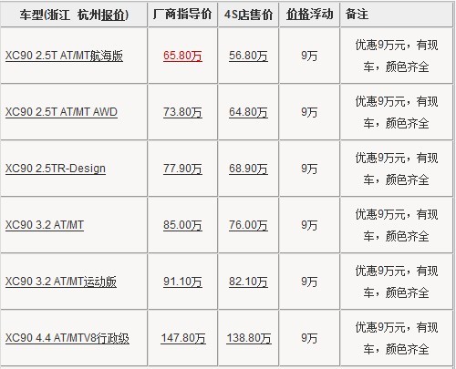 沃尔沃XC90全系优惠9万元 杭州现车充足