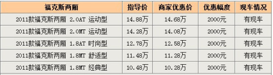 2011款福克斯长沙优惠2000元 现车较充足