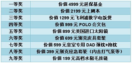 感恩中成长 标域汽车集团九周年庆豪礼巨献