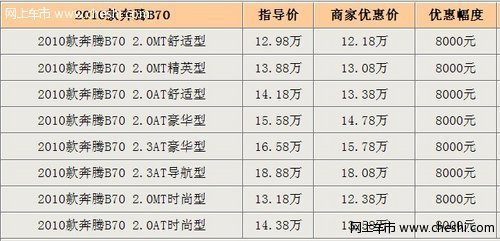 深圳0利率贷款购车 8款市场热销车型导购(3)
