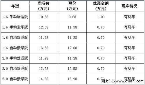深圳0利率贷款购车 8款市场热销车型导购(4)