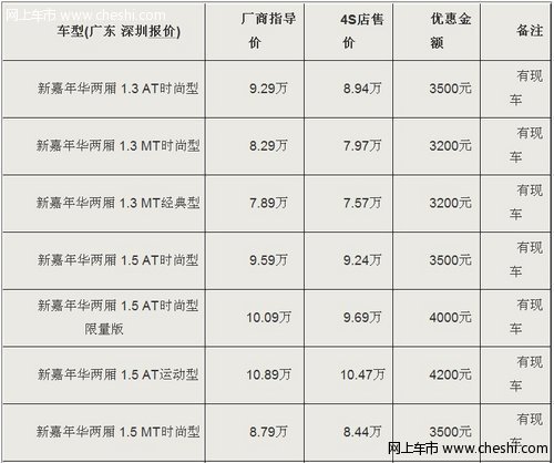 深圳0利率贷款购车 8款市场热销车型导购(2)