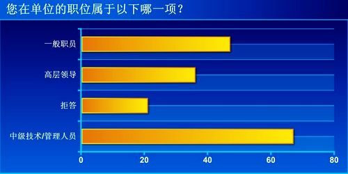 售后成本最受关注 ASX劲炫网友调查报告(1)