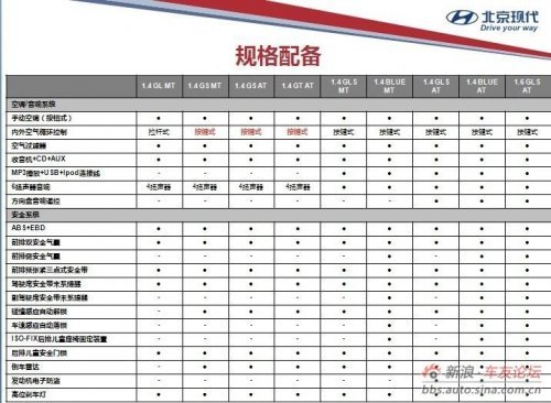 搭1.6L引擎 2012款现代Veloster抢先看