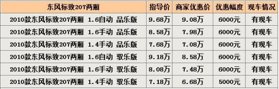 标致207广州地区让利5000元-6000元