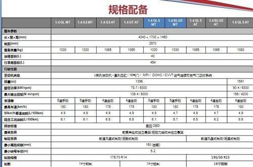 北京现代瑞纳8月23日上市 预售6.98-10.98万元