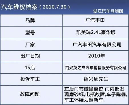 凯美瑞新车问题不断 车主疑是翻新车/4S店否认