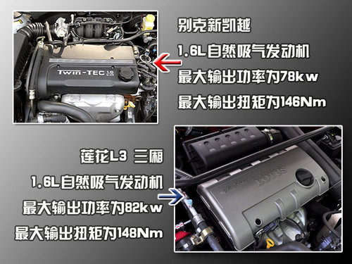 全能型PK另类风格 新凯越对比莲花L3三厢(2)