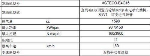 奇瑞新A3将推4款车型 改进详解-12日上市