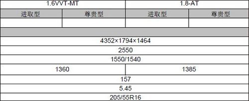 奇瑞新A3将推4款车型 改进详解-12日上市