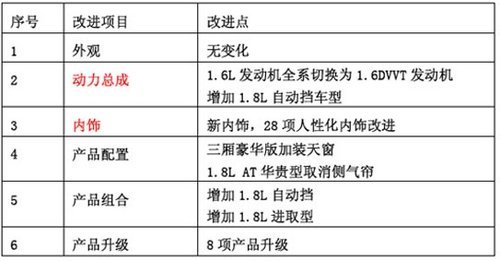 奇瑞新A3将推4款车型 改进详解-12日上市