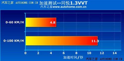 各有特点 5款有补贴+长质保期车型推荐(6)