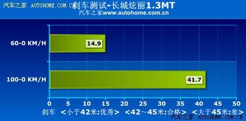 各有特点 5款有补贴+长质保期车型推荐(4)