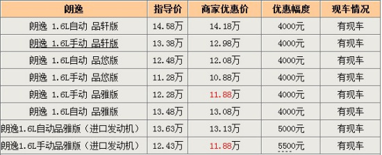 朗逸1.6L广州最高优惠5500元 现车较充足