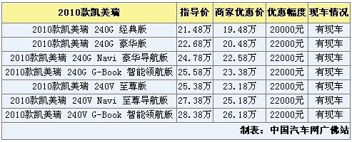 与天籁比价格2010款凯美瑞2.4让现2万