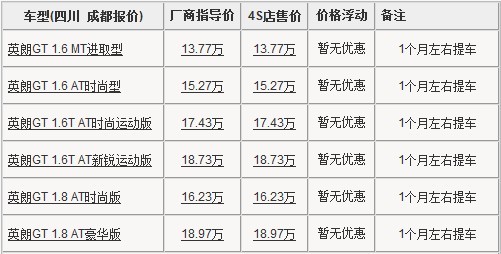 别克英朗GT成都现车少 订车需5000元订金