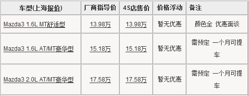 马自达3两厢上海个别车型有车 优惠面谈