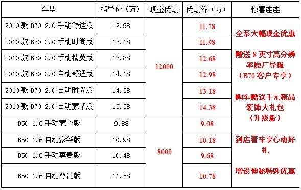 B50现金直降8000 再送千元装饰礼包