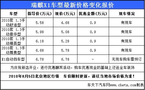 瑞麒X1行情 庆新店开业购车即优惠9000元