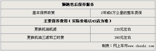 起亚狮跑广州优惠1.2万元 店内现车充足