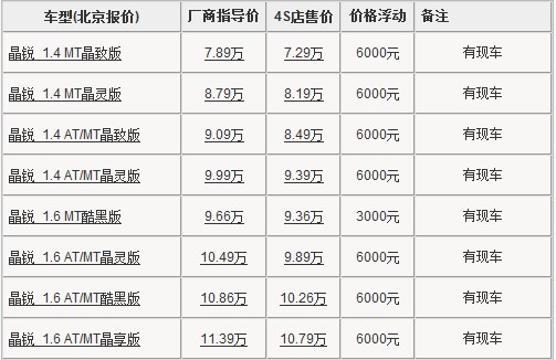 2011款晶锐北京有优惠 最高让利6000元