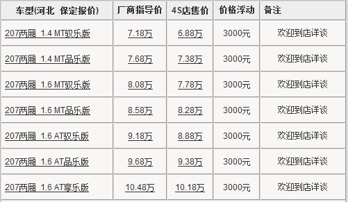 东风标致207保定购车 享3000元节能补贴