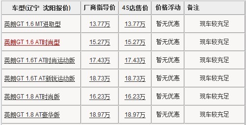 英朗GT沈阳现车供应 最低售13.77万元