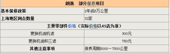 帕萨特新领驭上海有现车 让利1.3万元