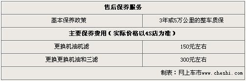 淡季销量不佳 福瑞迪全系优惠1万元