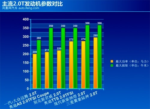 试驾现代新Sonata 2.0T 索纳塔的新生(4)