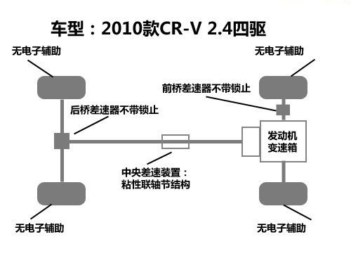 现代ix35全面对比本田CR-V 挑战王者地位(5)