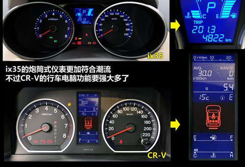 现代ix35全面对比本田CR-V 挑战王者地位(2)