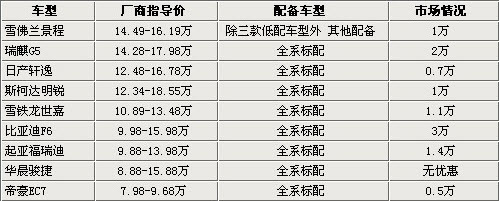 健康常伴左右 9款带“空气净化”车型推荐