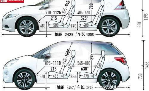 雪铁龙DS3对比本田CR-Z 小型运动车比拼(2)