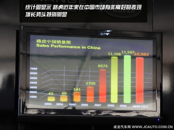 揽胜计划-路虎全系车型试驾体验(2)