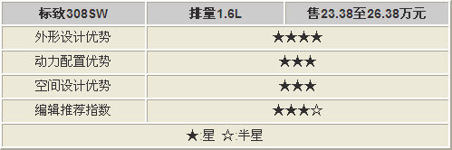 大众Variant旅行车上市 五款同类车型导购(2)