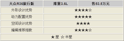 大众Variant旅行车上市 五款同类车型导购(6)