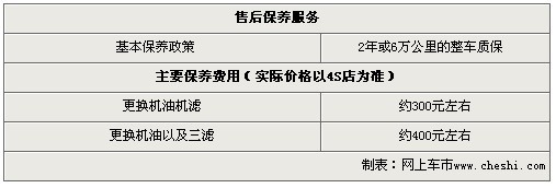 济南雪铁龙C2送全额购置税 现车充足