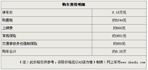 雨燕广州优惠5000元 含国家补贴3000元