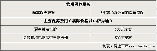 雨燕广州优惠5000元 含国家补贴3000元