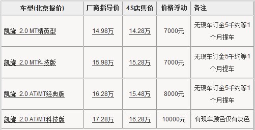 雪铁龙凯旋北京现车少 最高优惠1万元